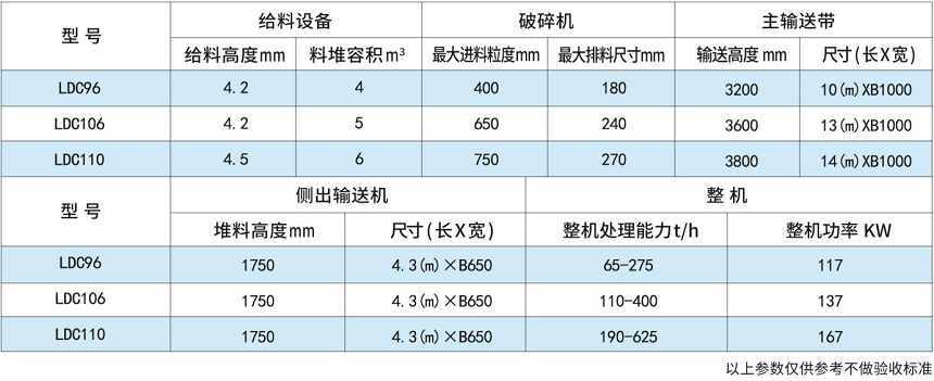 履带鄂式移动破碎站厂家
