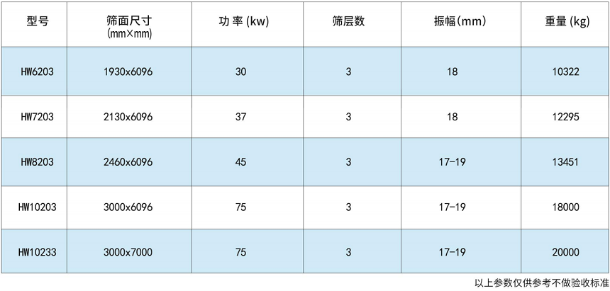 三轴水平振动筛 三轴水平振动筛